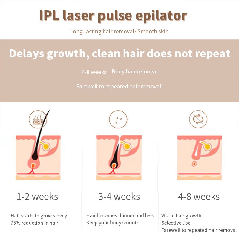 Appareil d'épilation laser IPL haute performance 990 000 impulsions pour peau lisse - IVOIRART.COM