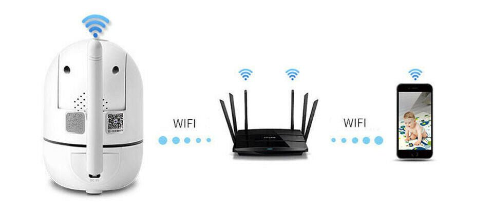 Caméra IP WiFi sans fil pour vidéosurveillance et surveillance de sécurité domestique - IVOIRART.COM