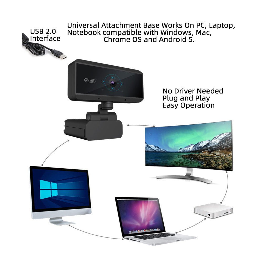 Caméra vidéo informatique HD à autofocus 5 millions pixels USB 2.0 avec capteur CMOS - IVOIRART.COM