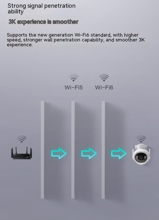 Caméras de Surveillance Extérieures Claires 5 Millions de Pixels Ultra-Nettes - IVOIRART.COM