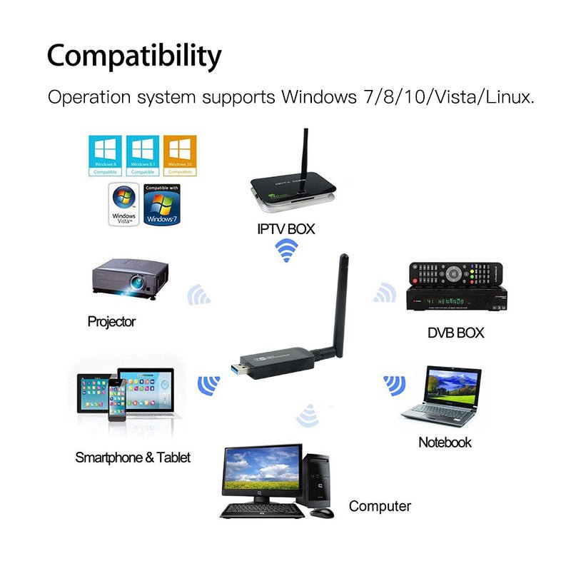 Carte réseau sans fil Bluetooth W97L 1200M USB haute performance pour maison et bureau - IVOIRART.COM
