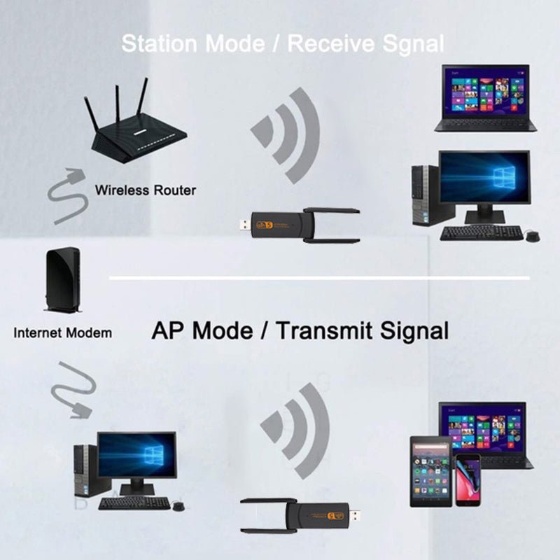 Carte Réseau Sans Fil USB Gigabit Compatible sans Pilote, Vitesse 150 Mbps - IVOIRART.COM