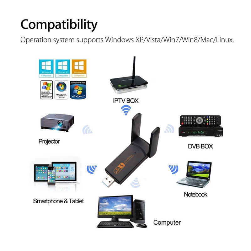 Carte Réseau Sans Fil USB Gigabit Compatible sans Pilote, Vitesse 150 Mbps - IVOIRART.COM