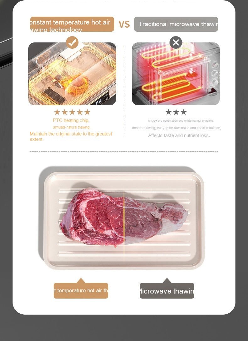 Constant Temperature Thawing Artifact Meat Steak Heat Transfer Plate Household - IVOIRART.COM