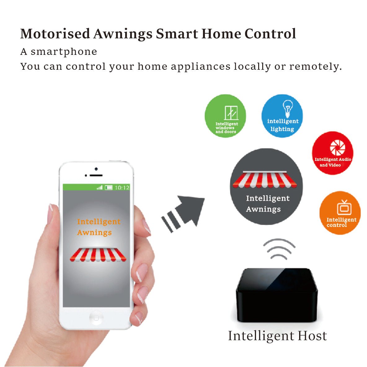 D8300 Full Box Retractable Awning 2-6m & 1.5-3m Heavy Duty Motorized Patio Canopy With LED Light Remote Smart Rain Wind Sensor - IVOIRART.COM