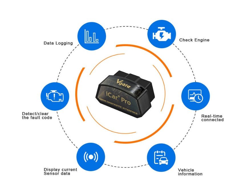 Détecteur de pannes automobile puissant et compact compatible OBD II WiFi - IVOIRART.COM