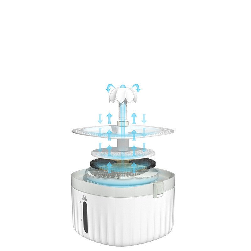 Distributeur d'eau intelligent à circulation automatique pour chiens et chats 2 L. - IVOIRART.COM