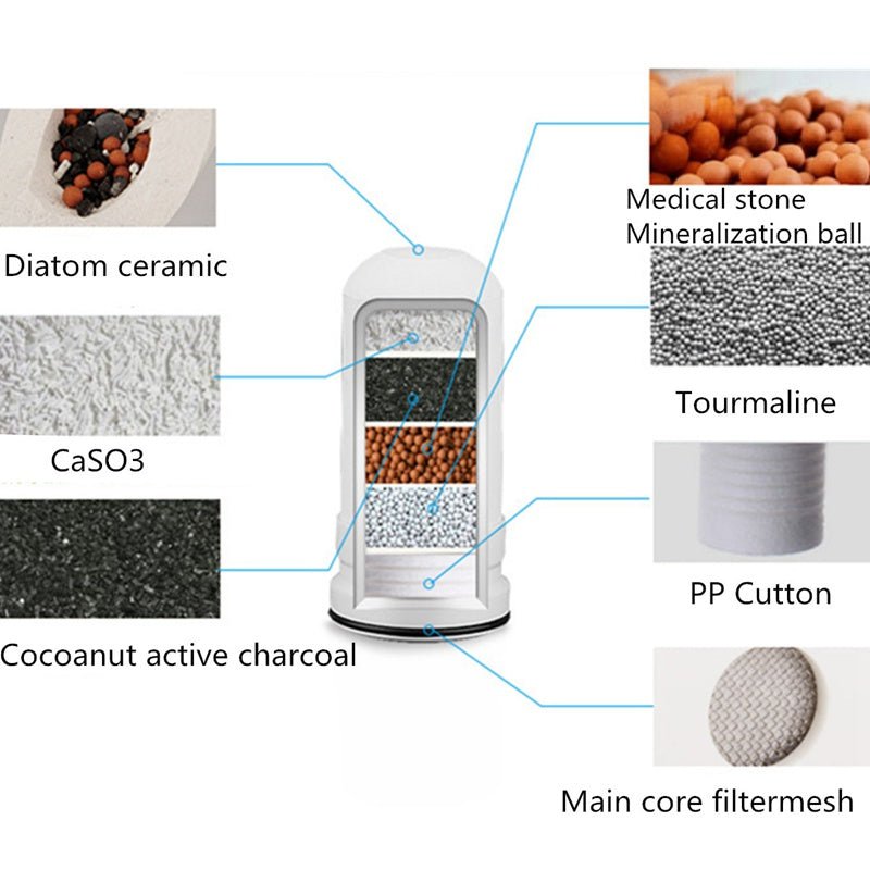 Filtre d'eau pour robinet de cuisine Purificateur d'eau domestique haute qualité - IVOIRART.COM