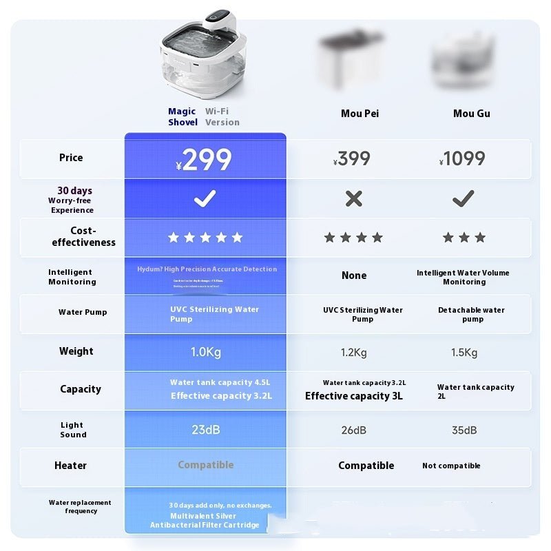 Fontaine à eau intelligente pour chat — Filtration automatique et débit réglable. - IVOIRART.COM