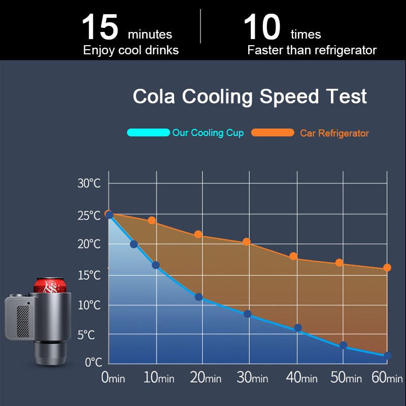 Gobelet Électrique Intelligente 2-en-1 Chauffant et Rafraîchissant pour Café et Boissons - IVOIRART.COM