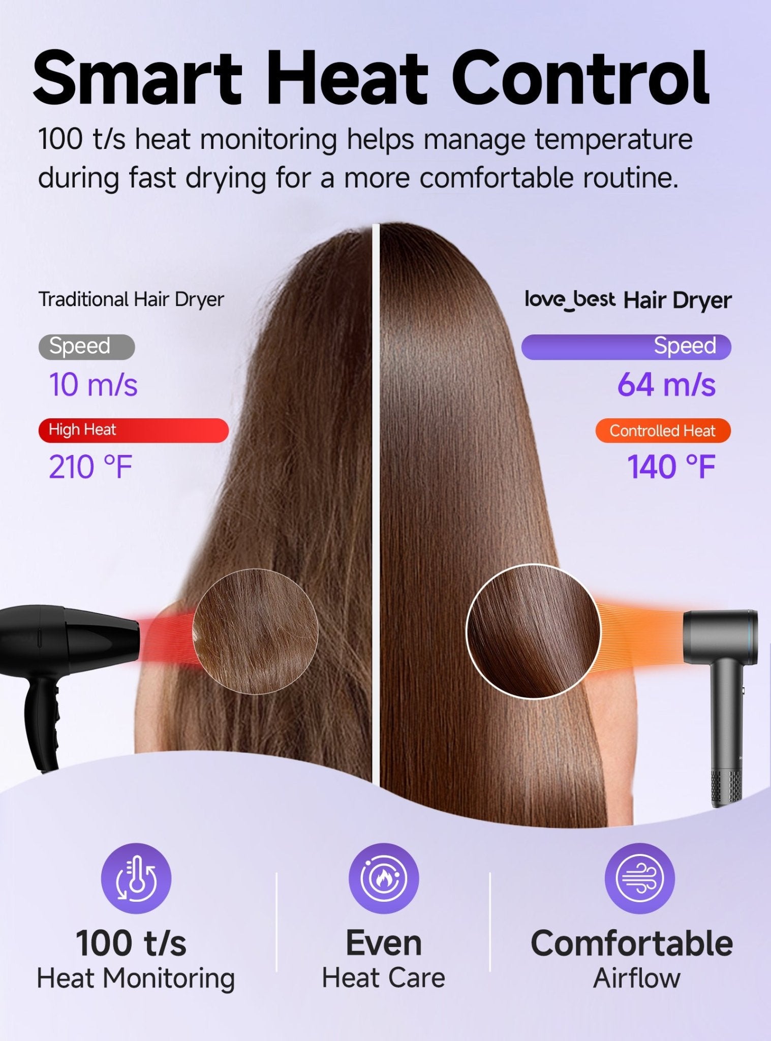 Hair Dryer, Professional Ionic Hair Dryer For Fast Drying, Low Noise And Quiet, Lightweight, 600 Mmillion Negative Lonic High-Speed Hair Blow Dryer Without Hair Damage For Women, Men, Travel, Salon - IVOIRART.COM
