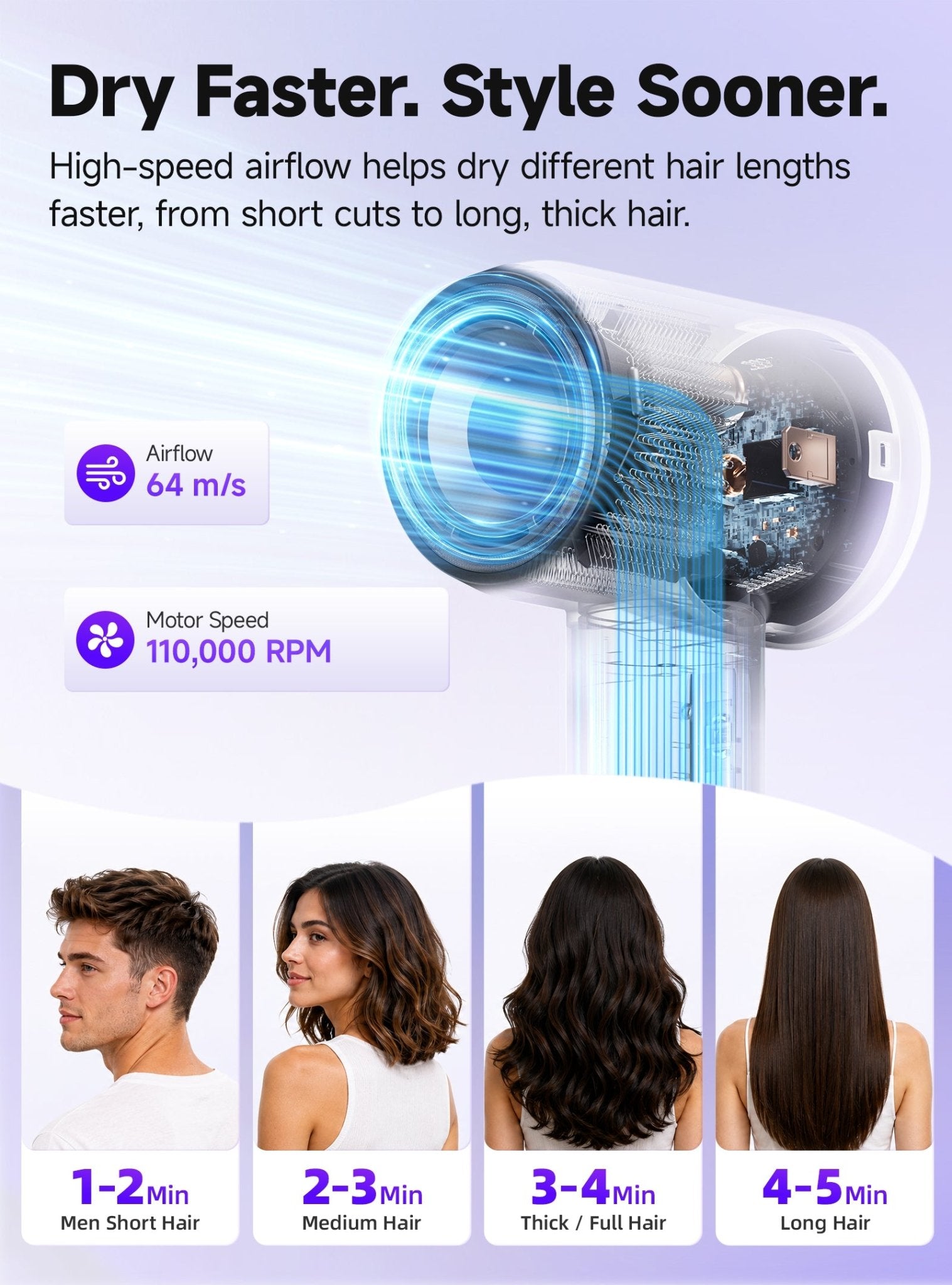 Hair Dryer, Professional Ionic Hair Dryer For Fast Drying, Low Noise And Quiet, Lightweight, 600 Mmillion Negative Lonic High-Speed Hair Blow Dryer Without Hair Damage For Women, Men, Travel, Salon - IVOIRART.COM