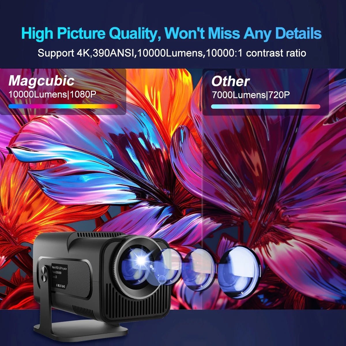 Mini projecteur 4K sans fil WiFi Smart 5G — 1080p 390 ANSI lumens, 60W, Android. - IVOIRART.COM