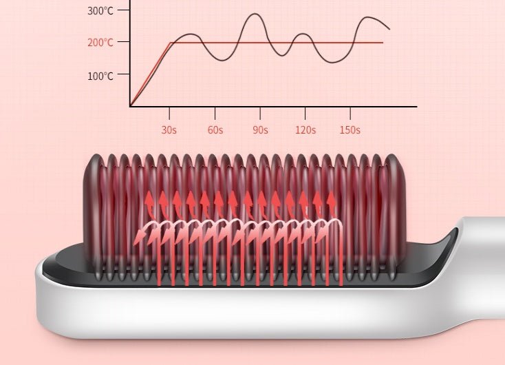 Peigne Lissant Électrique KD380 - Brosse Chauffante PTC 34W, 220V, 50Hz - IVOIRART.COM