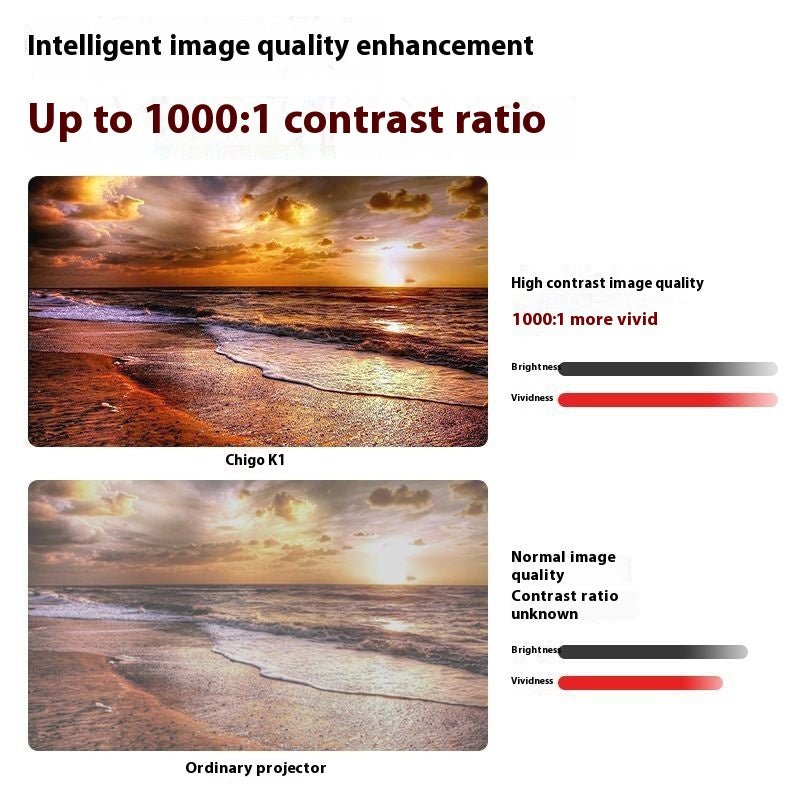 Projecteur intelligent 5G vocal HD 4K pour maison, mur direct, wifi automatique - IVOIRART.COM