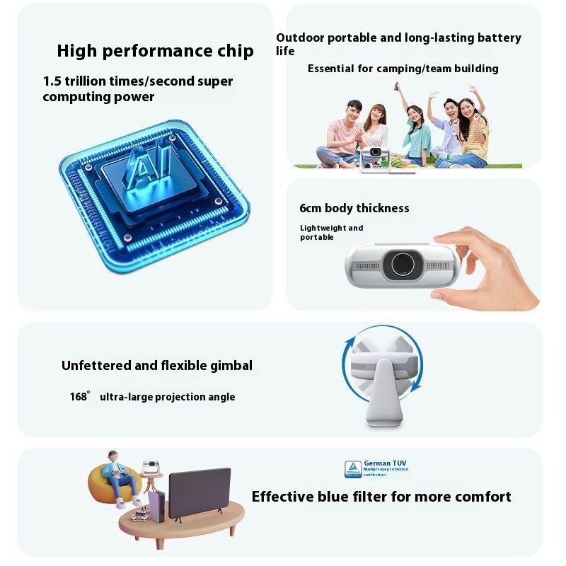 Projecteur intelligent 5G vocal HD 4K pour maison, mur direct, wifi automatique - IVOIRART.COM