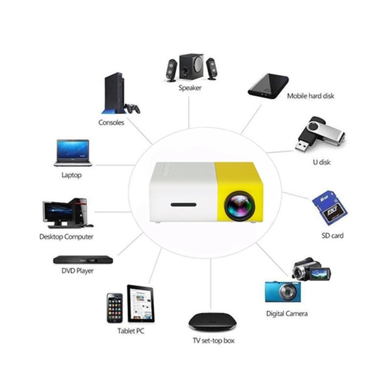 Projecteur Mini LED Haute Définition 1080P Portable et Compact pour Voyage - IVOIRART.COM