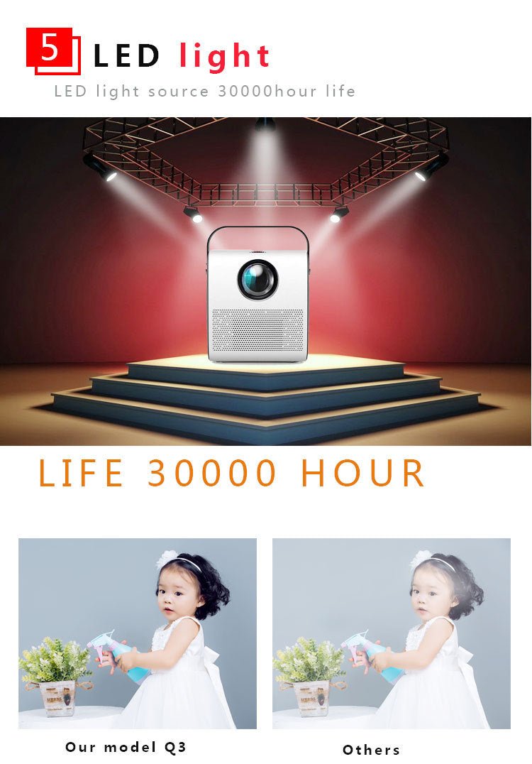 Projecteur portable haute définition 1080P, compact et performant pour la maison - IVOIRART.COM