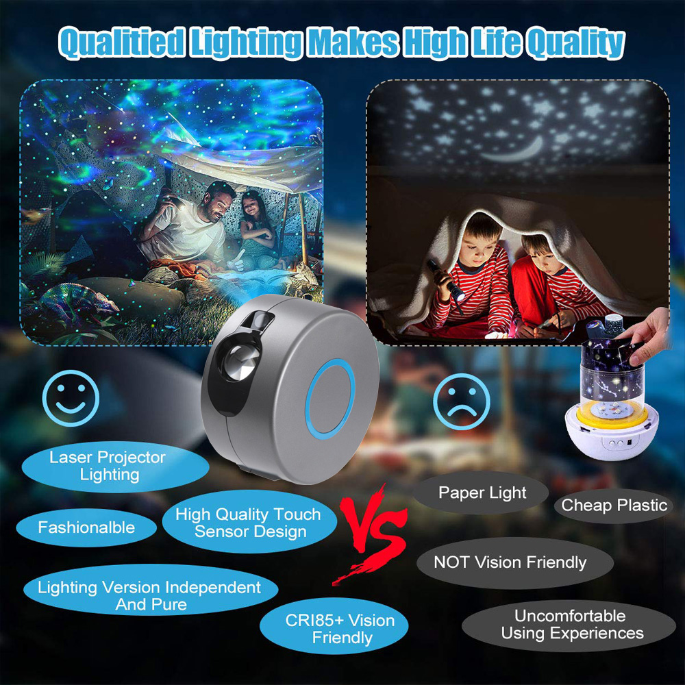 Projecteur Rotatif Céleste Galaxy avec Ciel Étoilé Multicolore Dynamique - IVOIRART.COM
