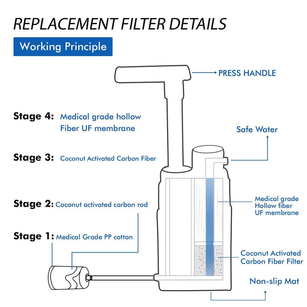 Purificateur d'eau extérieur multi-étapes pour survie camping urgence nature - IVOIRART.COM