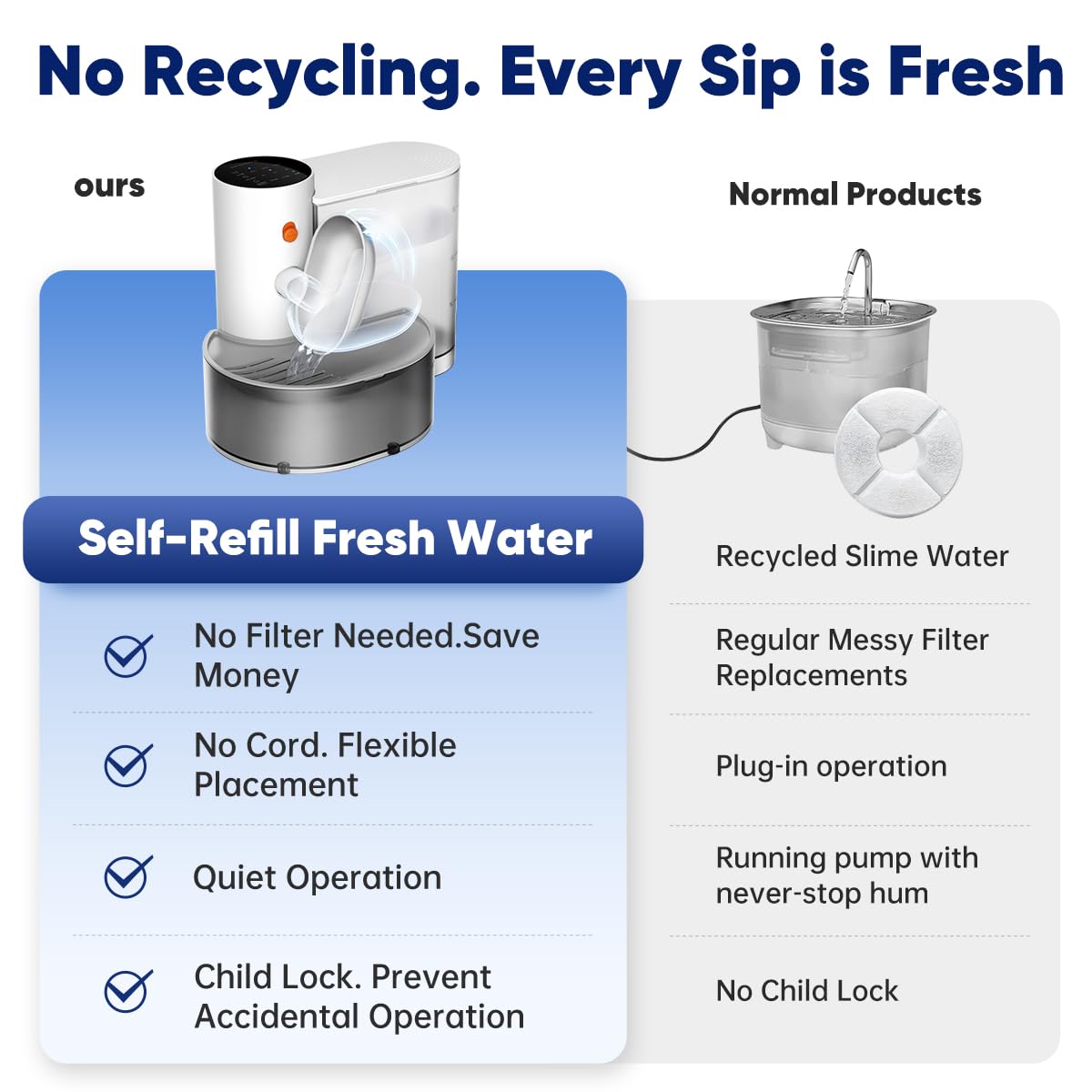 Smart Cat Water Dispenser - Stainless Steel Water Bowl, Upgraded Self-Refill Cat Water Fountain Automatic Water Dispenser Water Feeder For Cats & Small Animals, 3.5L 118.4oz - IVOIRART.COM