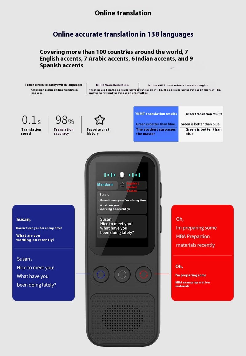 Translator Multi-language Travel Abroad Conference Accurate Offline Simultaneous Interpretation - IVOIRART.COM