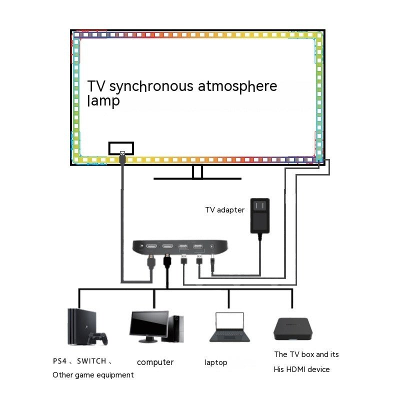 TV Sync Ambience Light Streamer Colorful Graffiti APP TV - IVOIRART.COM