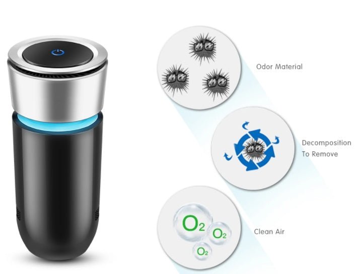 USB negative ion car air purifier - IVOIRART.COM