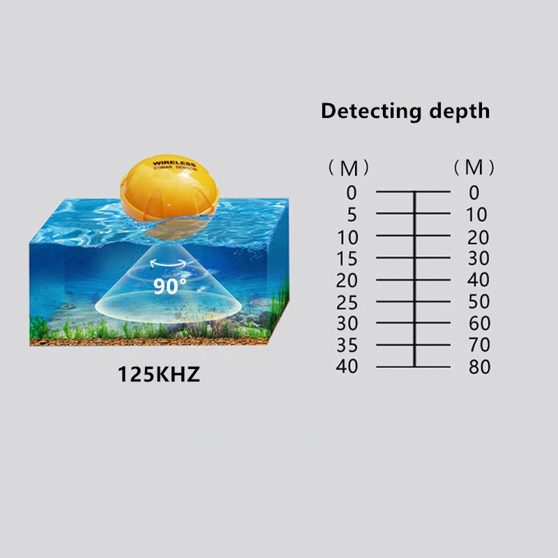 Wireless Sonar Fish Finder - IVOIRART.COM