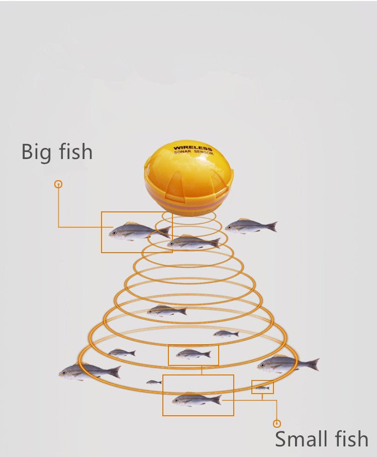 Wireless Sonar Fish Finder - IVOIRART.COM